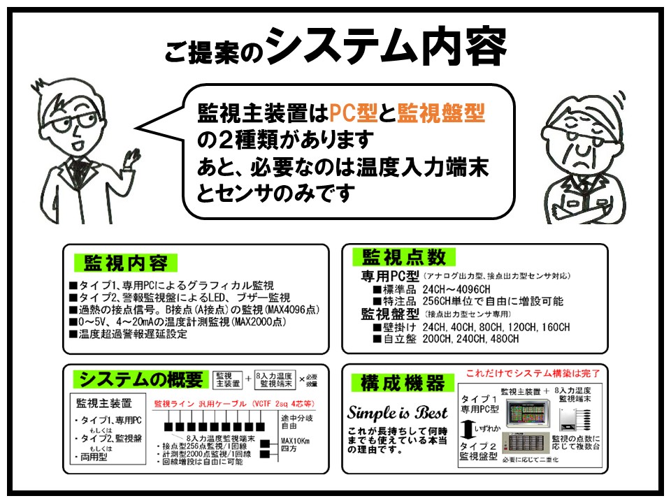 主装置、温度入力端末、センサがシステムの内容になります。
